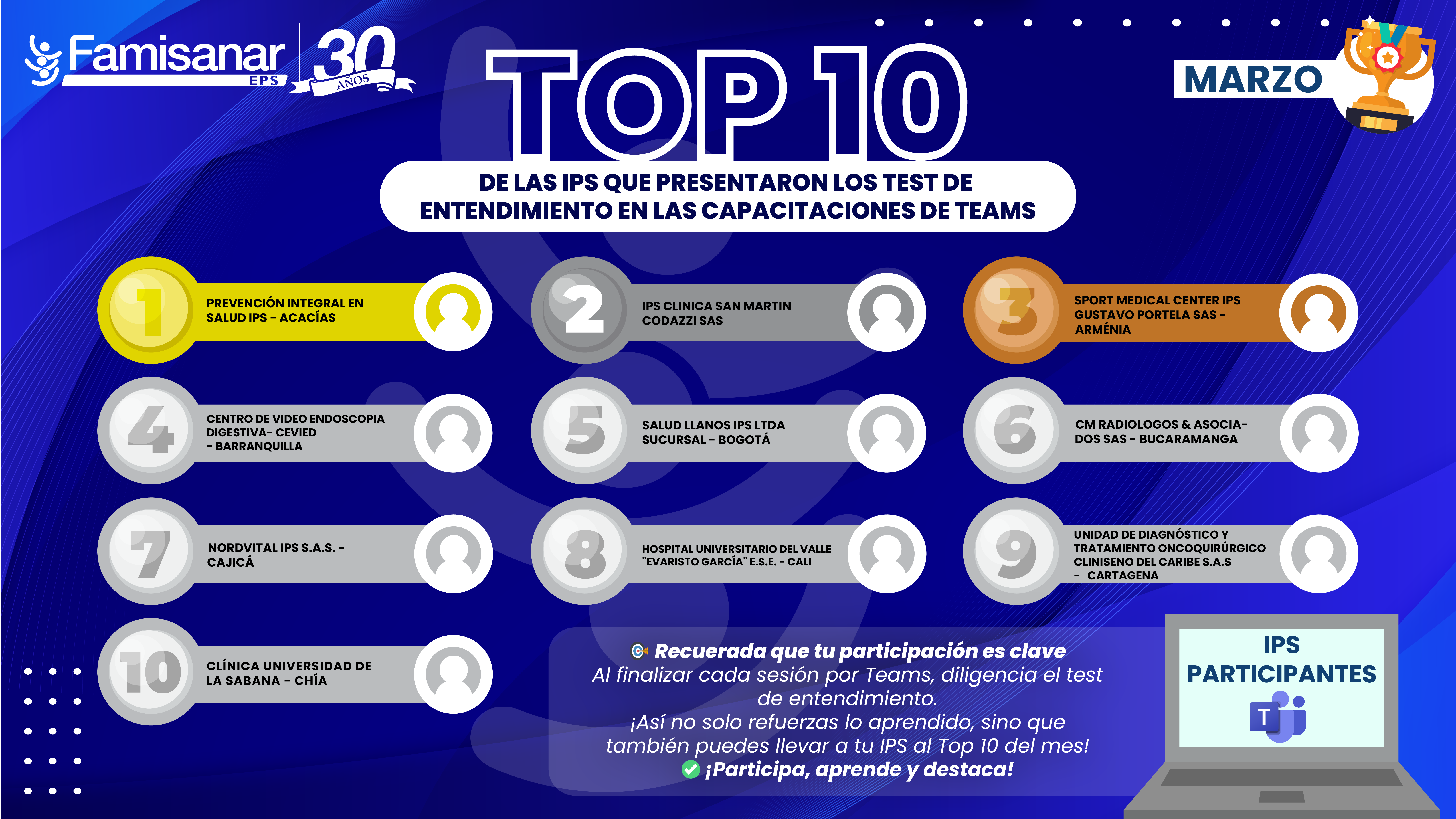 Ranking mejores IPS en evaluación