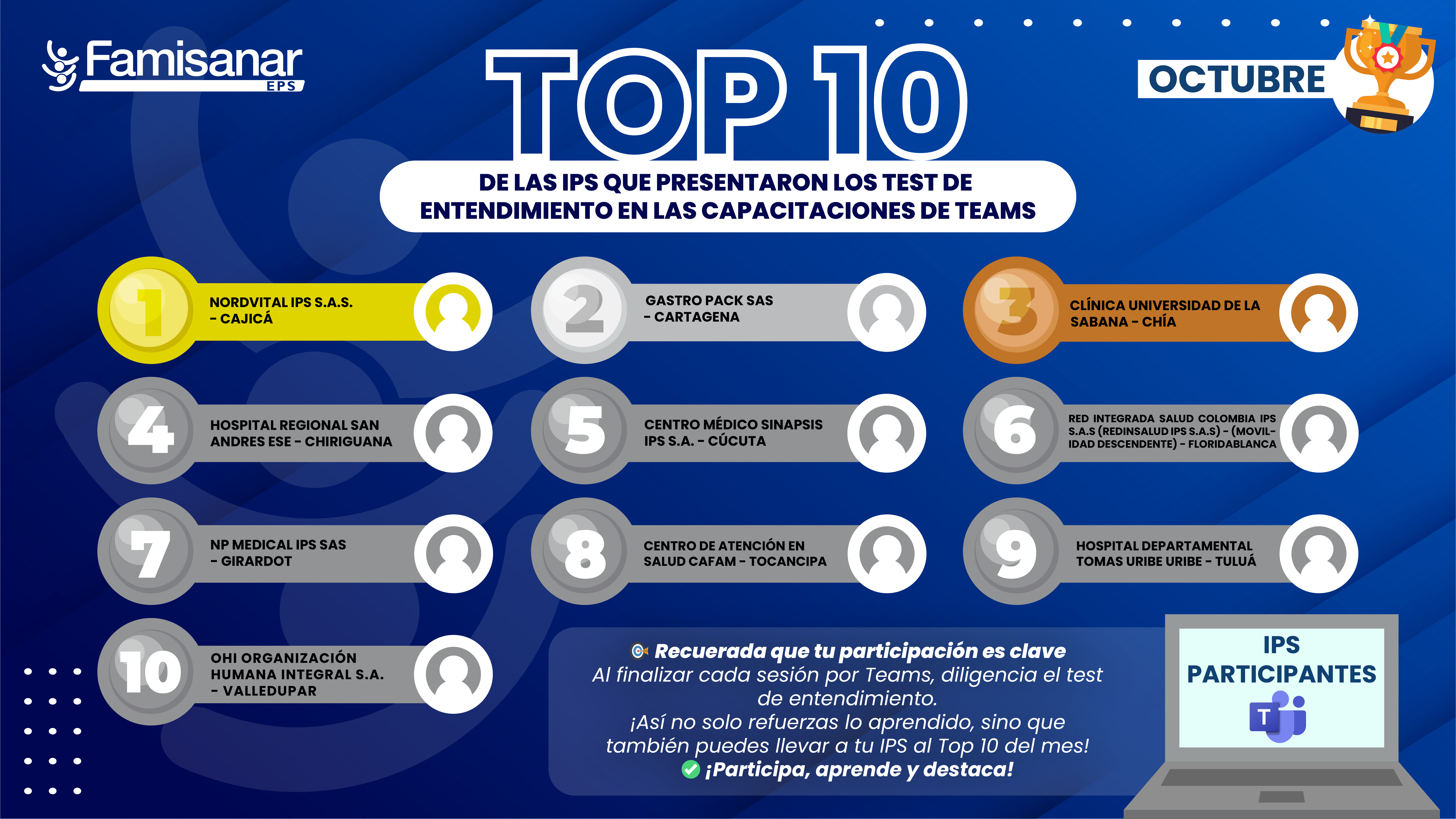 Ranking mejores IPS en evaluación
