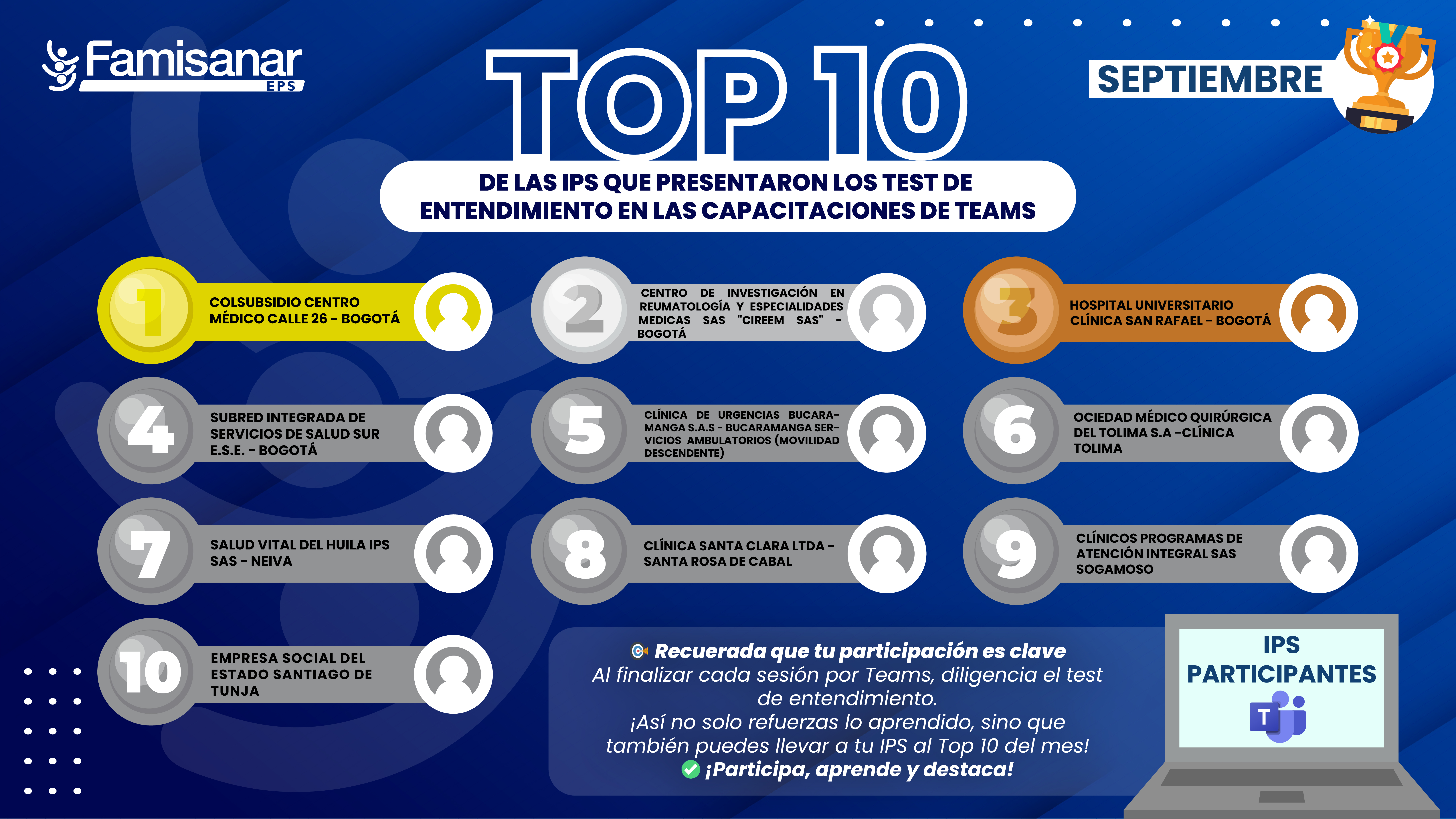 Ranking mejores IPS en evaluación