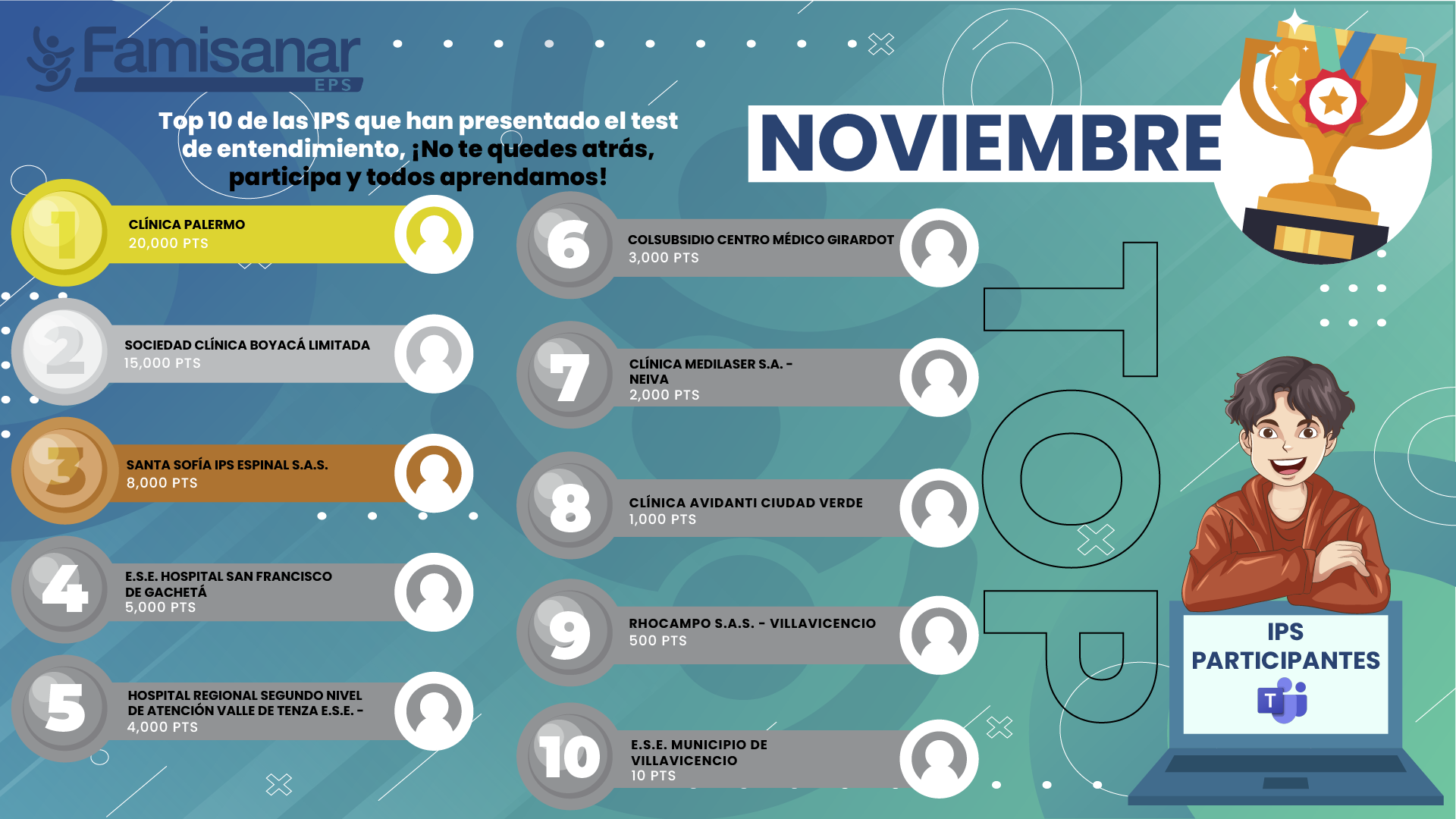 Ranking mejores IPS en evaluacion