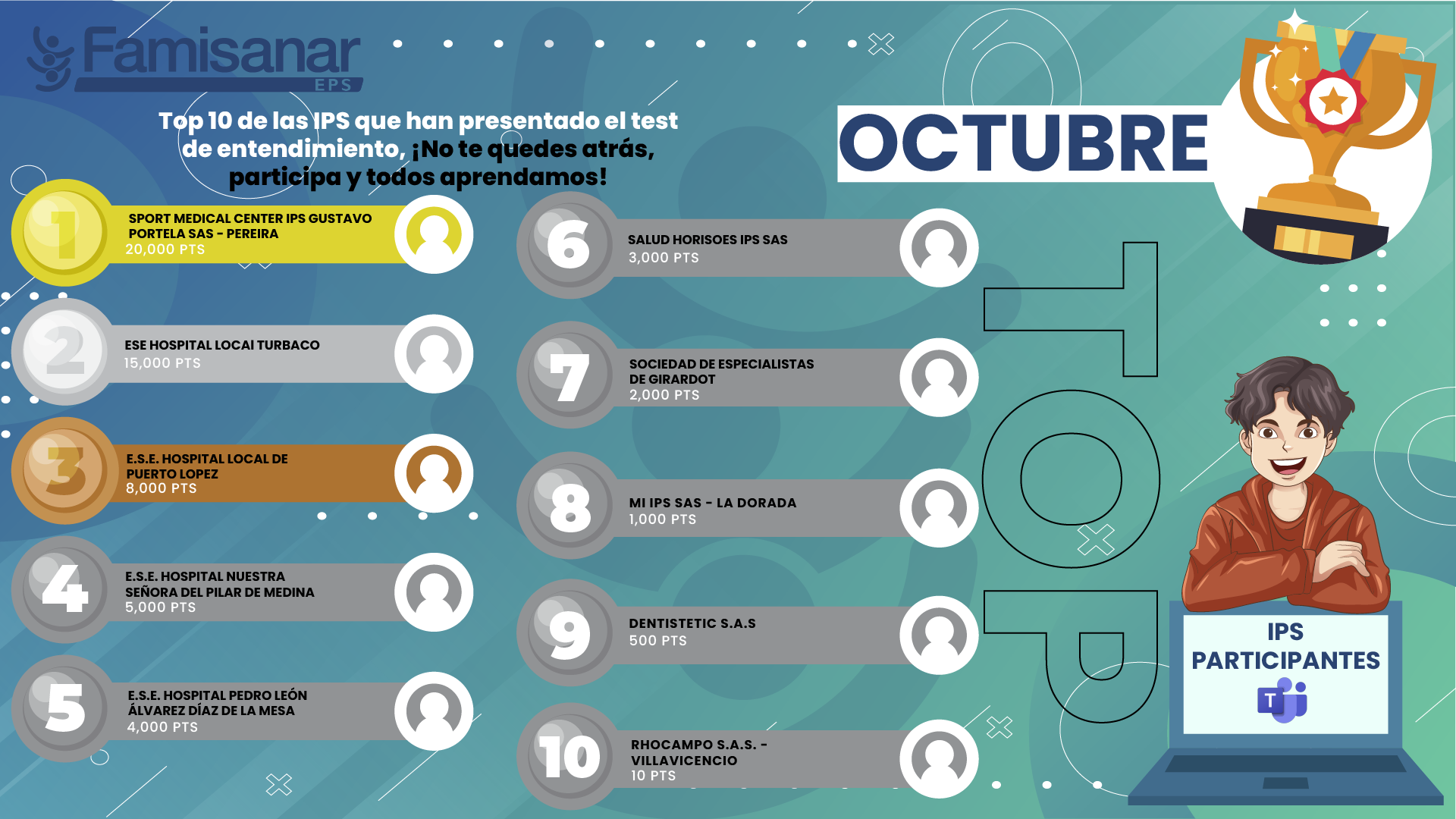 Ranking mejores IPS en evaluacion